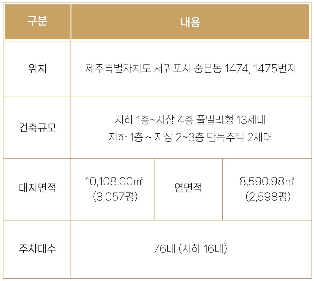 더 시그니처 승해원 사업개요 사진1