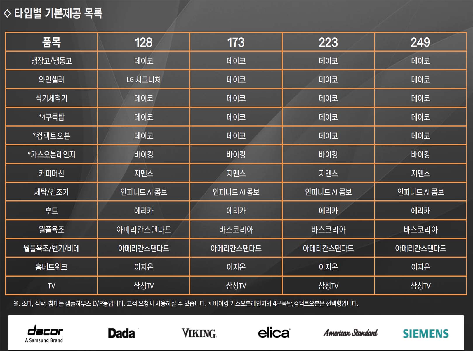 타입별 기본 제공 품목