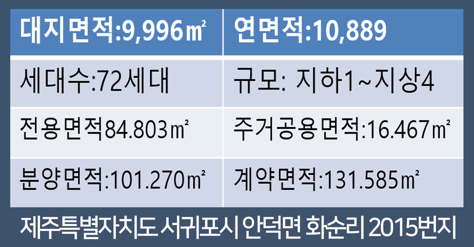 산방산 어반아르떼 사업개요
